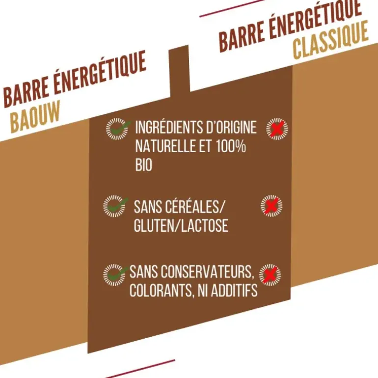 BARRE ÉNERGÉTIQUE EXTRA BIO 50G