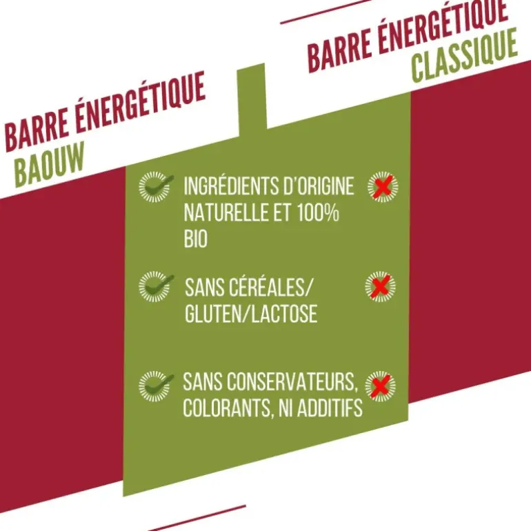 BARRE ÉNERGÉTIQUE EXTRA BIO 50G