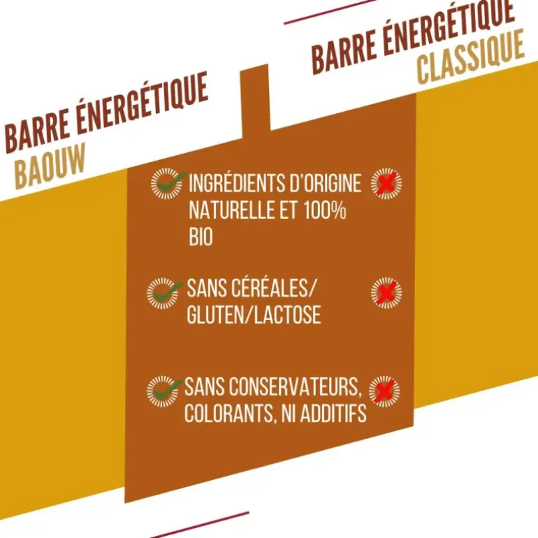 BARRE ÉNERGÉTIQUE EXTRA BIO 50G