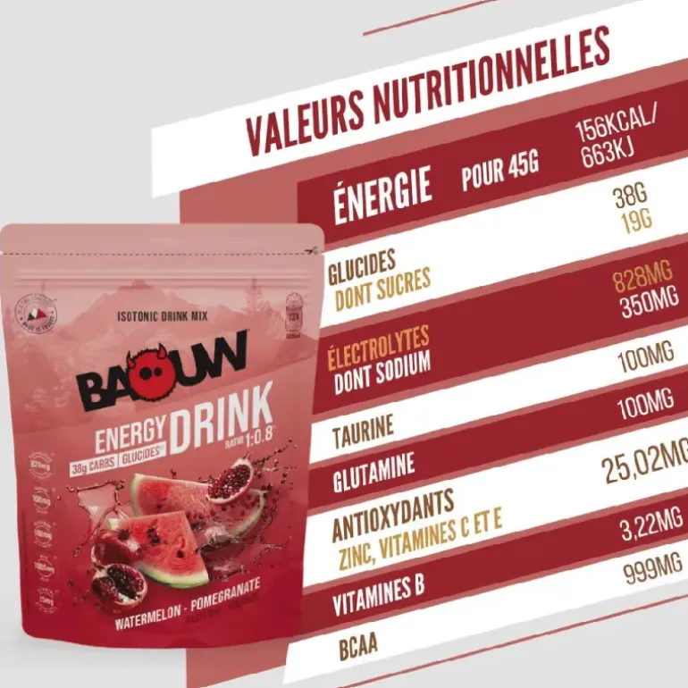 Boisson isotonic energy drink mix