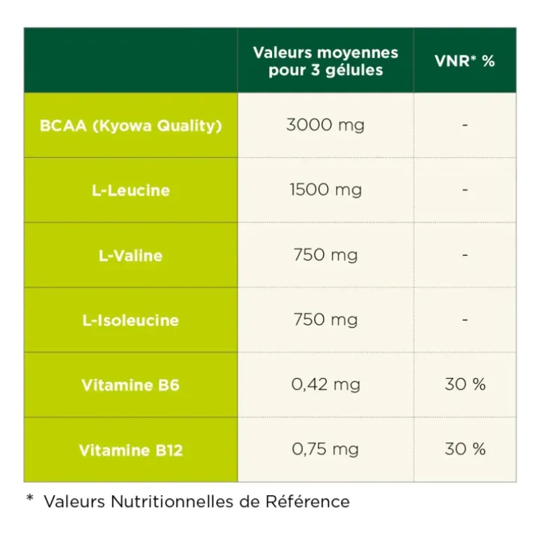 CAPSULES BCAA