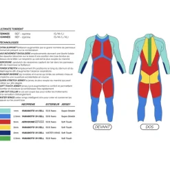 Combinaison Ultimate Torrent 2024 homme