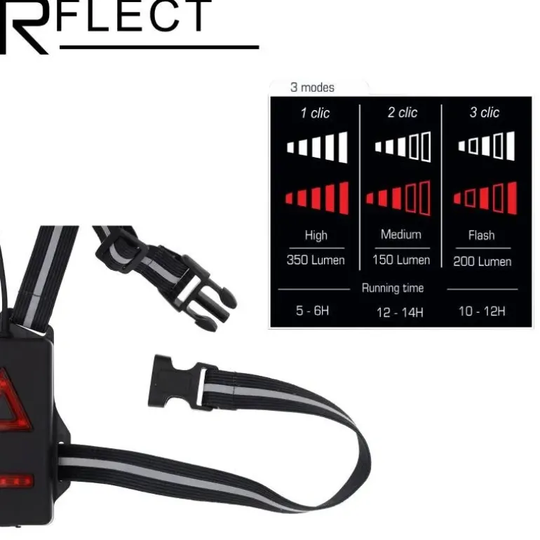 Lampe pectorale Nightviz