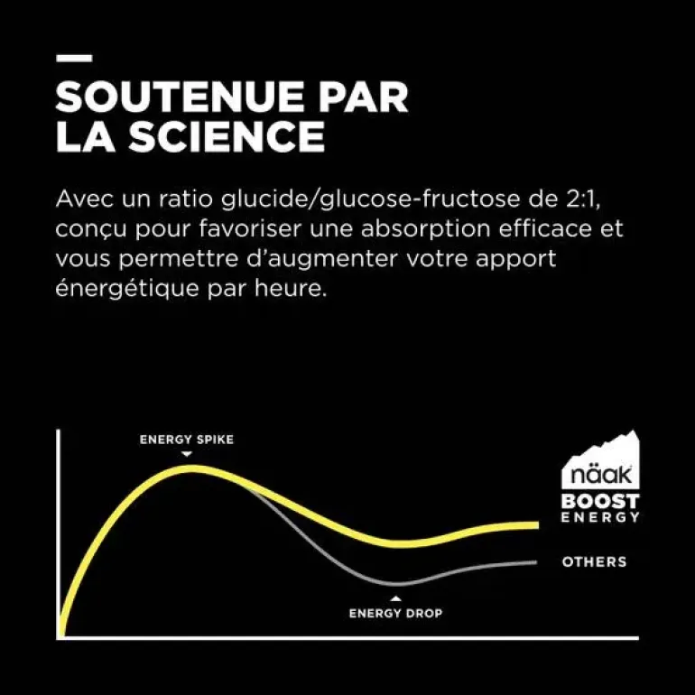 MÉLANGE BOISSON BOOST ENERGY