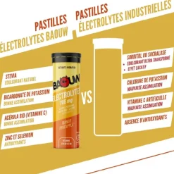 Pastilles électrolytes